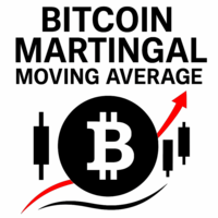 Bitcoin Martingal Moving Average
