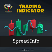 Dagangduit Spread Indicator MT5