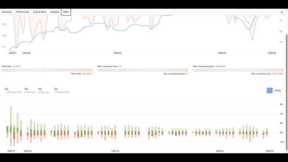 Screenshot #9 EGA Gold Pro test 1M