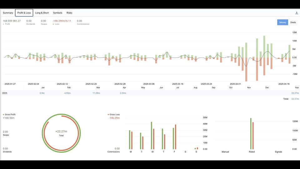 Screenshot #8 EGA Gold Pro test 1M