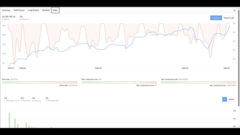 Screenshot #7 EGA Gold Pro test 1M