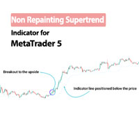 Non Repainting Supertrend Indicator MT5