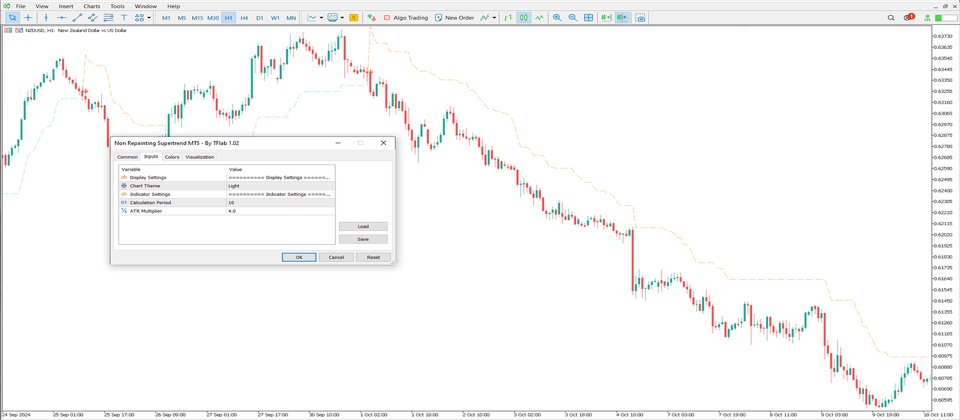 Screenshot #5 Non Repainting Supertrend Indicator MT5