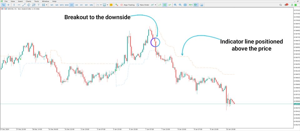 Screenshot #4 Non Repainting Supertrend Indicator MT5