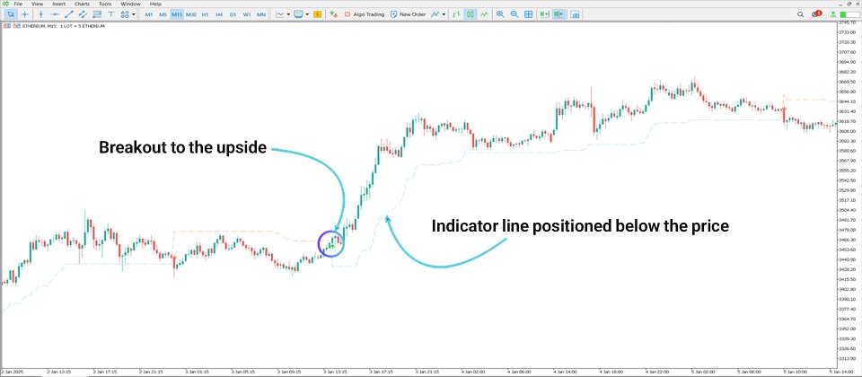 Screenshot #3 Non Repainting Supertrend Indicator MT5