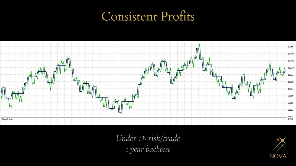 스크린샷 #1 Nova SAR Trader