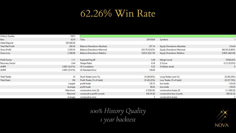 스크린샷 #2 Nova SAR Trader