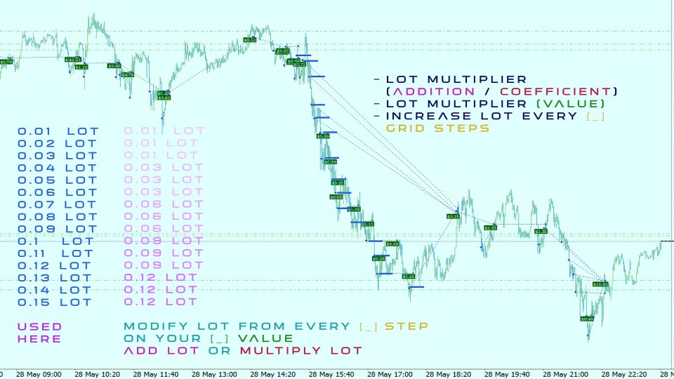 スクリーンショット #2 One King Stocks and Crypto