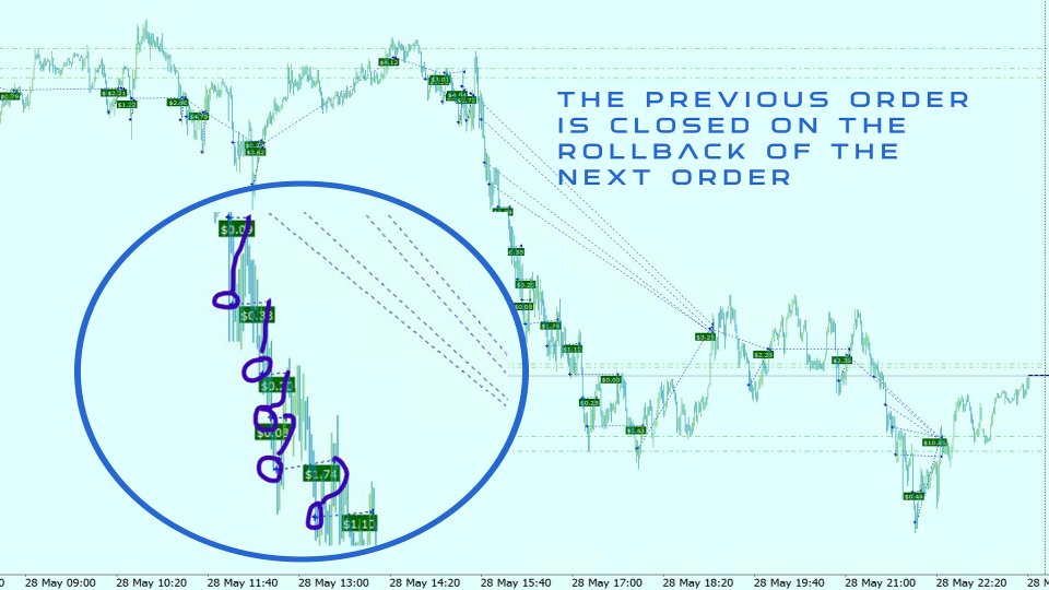 スクリーンショット #1 One King Stocks and Crypto
