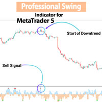 Professional Swing Indicator MT5
