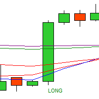 Quad EMA Cross