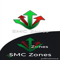 SellBuySMCB