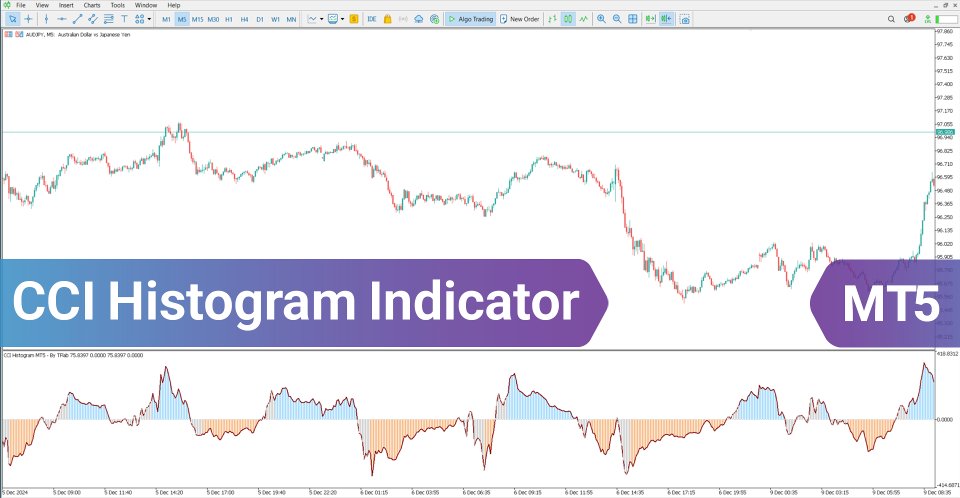 Screenshot #2 CCI Histogram Indicator MT5