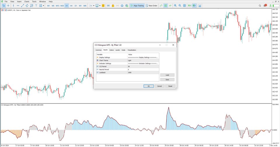 Screenshot #5 CCI Histogram Indicator MT5