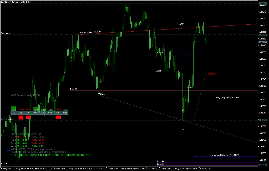 Screenshot #1 A2SR MT5 for Smarter Trading Decision