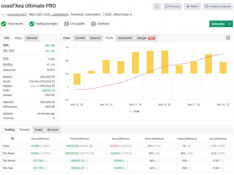 Captura de pantalla #3 OsasFXea Ultimate PRO Titan
