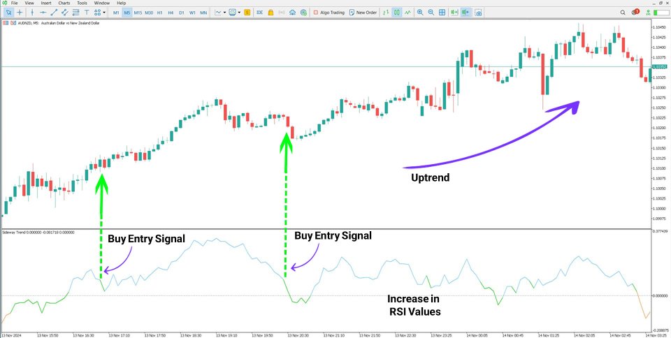 Screenshot #3 Sideway Trend Indicator MT5