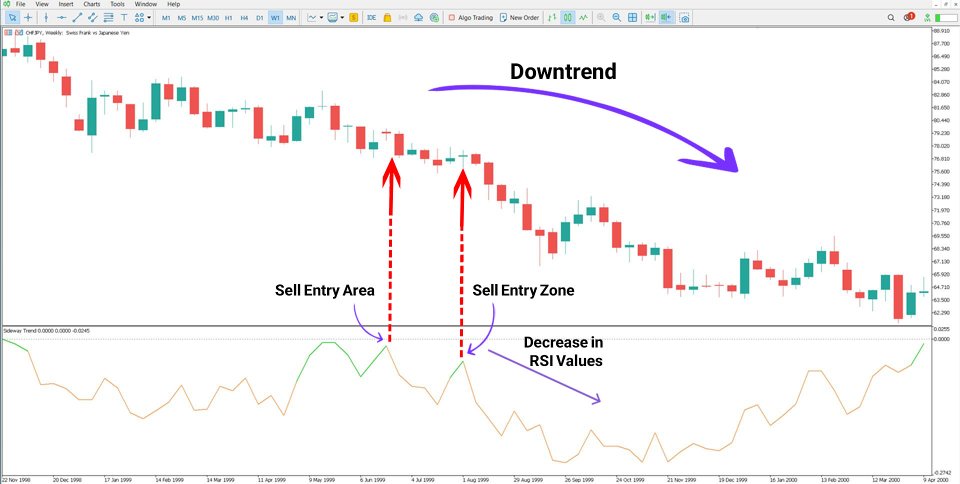 Screenshot #4 Sideway Trend Indicator MT5