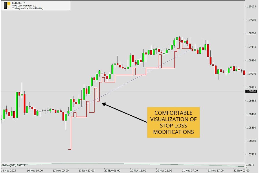 スクリーンショット #8 Stop Loss Manager Eval MT4