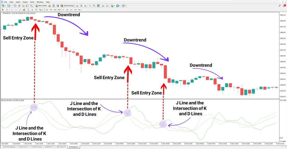 Screenshot #4 KDJ Indicator MT4