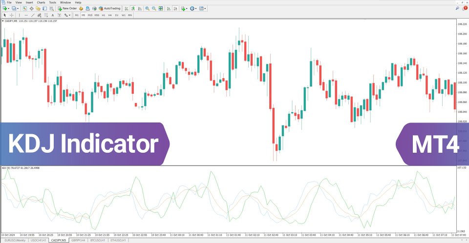 Screenshot #2 KDJ Indicator MT4