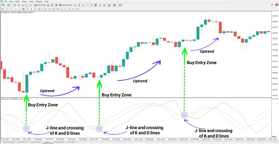 Screenshot #3 KDJ Indicator MT4