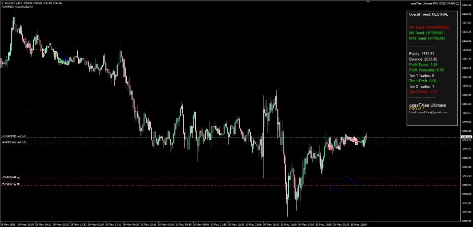 Captura de pantalla #4 OsasFXea Ultimate PRO Titan