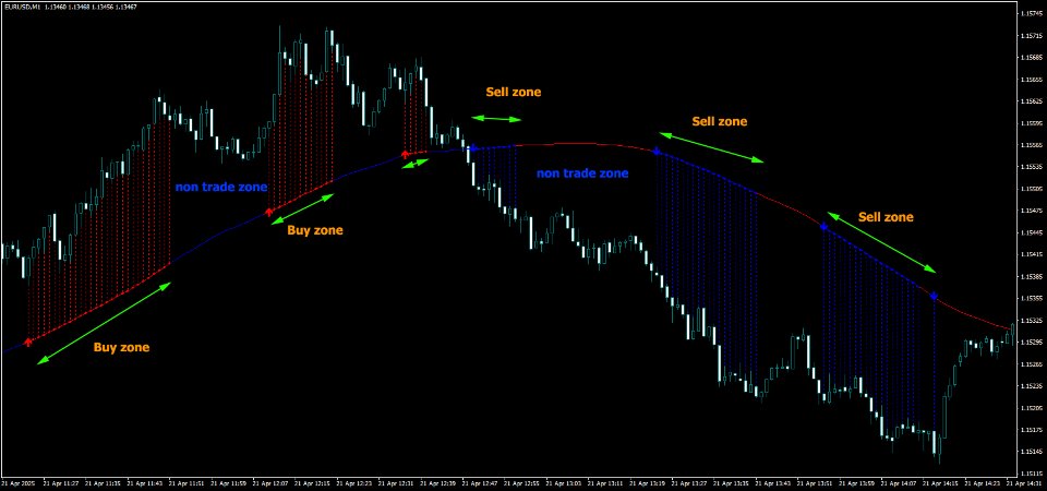 Captura de pantalla #1 Volatility Scanner
