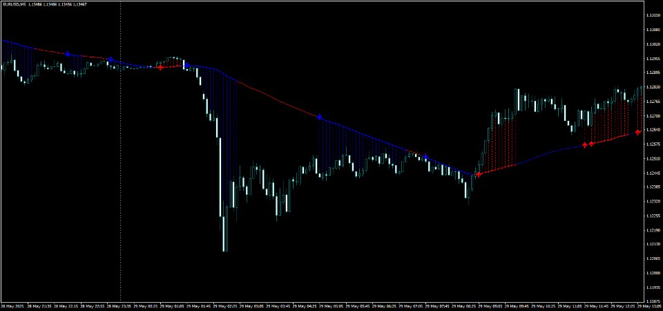 Captura de pantalla #6 Volatility Scanner