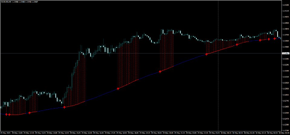 Captura de pantalla #5 Volatility Scanner