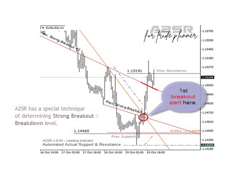 Screenshot #6 A2SR MT5 for Smarter Trading Decision