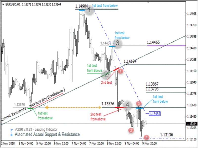 Screenshot #7 A2SR MT5 for Smarter Trading Decision