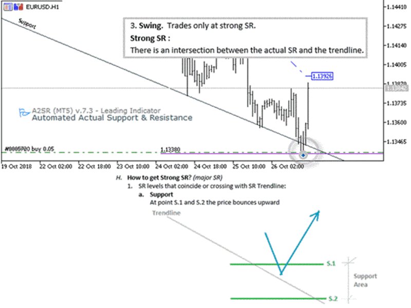 Screenshot #5 A2SR MT5 for Smarter Trading Decision