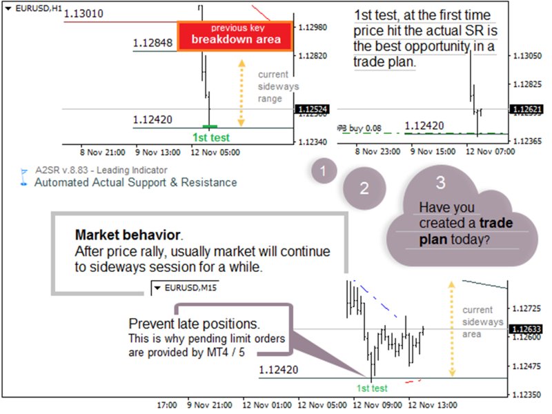 Screenshot #8 A2SR MT5 for Smarter Trading Decision