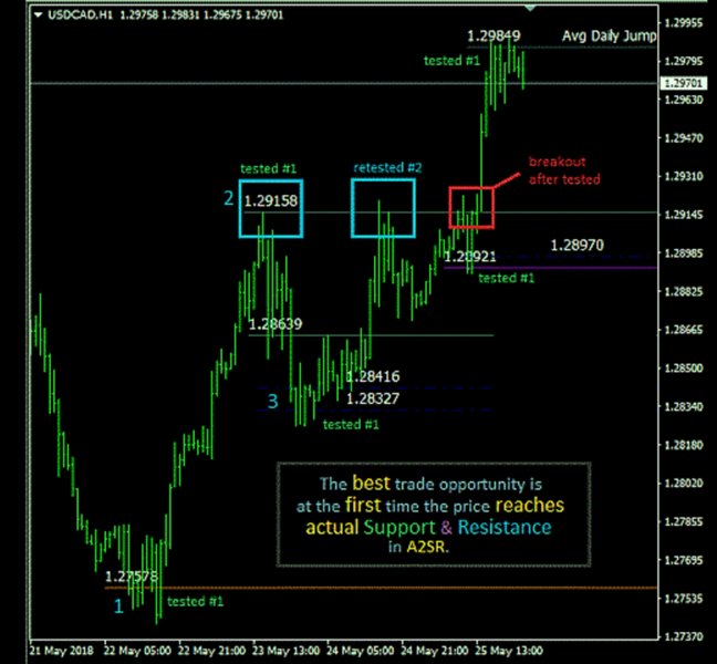 Screenshot #4 A2SR MT5 for Smarter Trading Decision