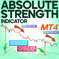 Absolute Strength Indicator MT4