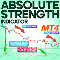 Absolute Strength Indicator MT4