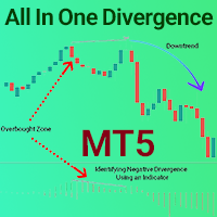 All In One Divergence Indicator MT5