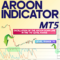 Aroon Indicator for MT5