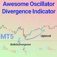 Awesome Oscillator Divergence Indicator MT5