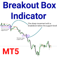 Breakout Box Indicator for MT5
