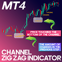 Channel Zig Zag Indicator MT4
