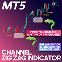 Channel Zig Zag Indicator MT5