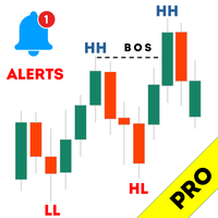 Haven Market Structure PRO