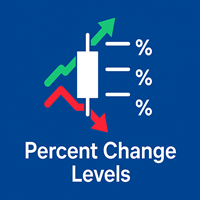 Percent Change Levels MT5