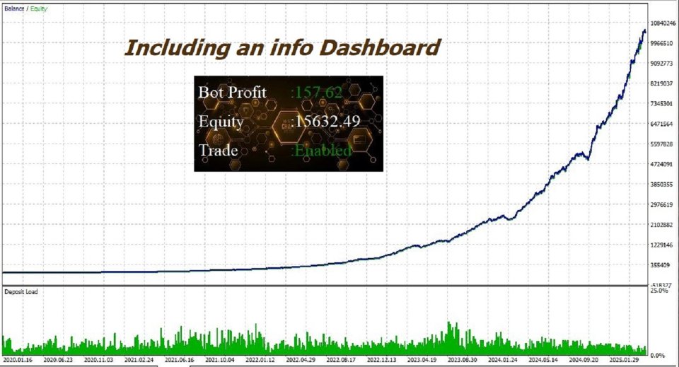 Screenshot #1 Pulse Core MT4