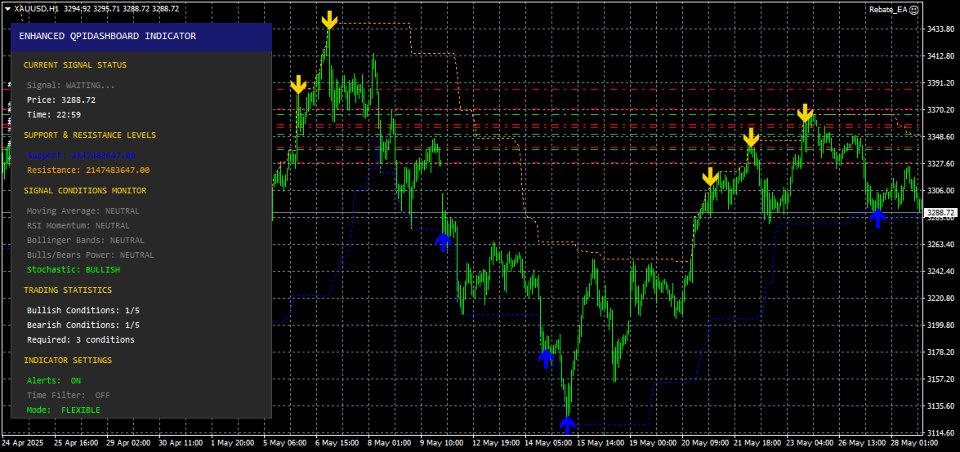 Screenshot #2 QPI Indicator