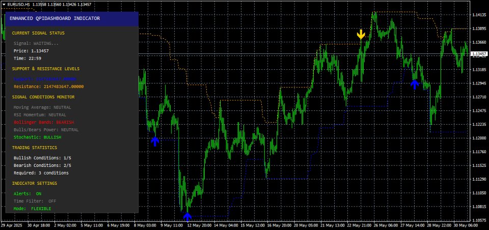 Screenshot #1 QPI Indicator