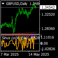 Sinus cycle