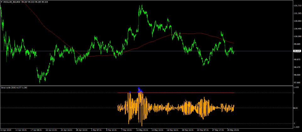 Ekran görüntüsü #3 Sinus cycle